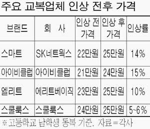 꽤나 비쌌던 2000년대 교복가격...