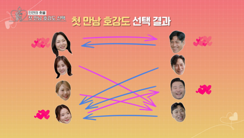 오만추2 남출 4명 중 3명한테 표 받은 여출 미모 | 인스티즈