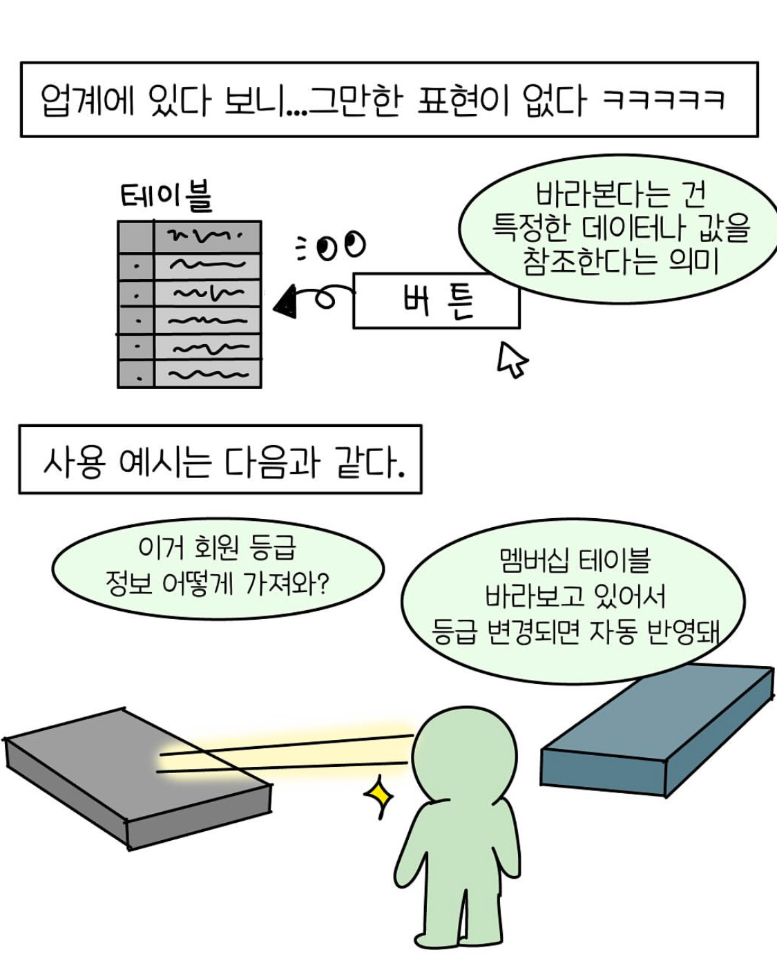 개발자 사투리 (개발자 알아보는 법) | 인스티즈