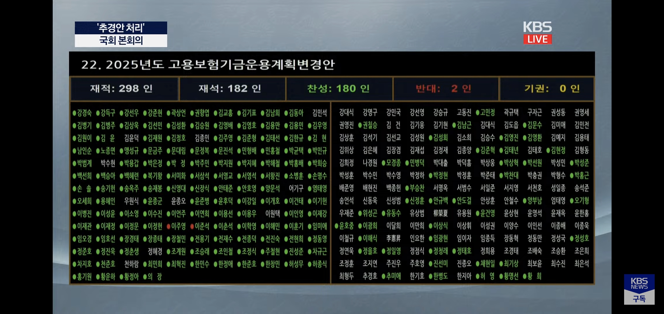 출근해서 이재명 정부 추경안에 싹 다 반대 누르고 간 이준석과 개혁신당.twt | 인스티즈
