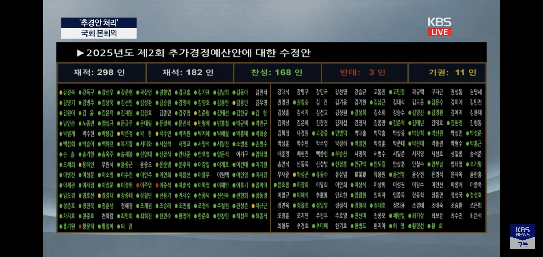 출근해서 이재명 정부 추경안에 싹 다 반대 누르고 간 이준석과 개혁신당.twt | 인스티즈