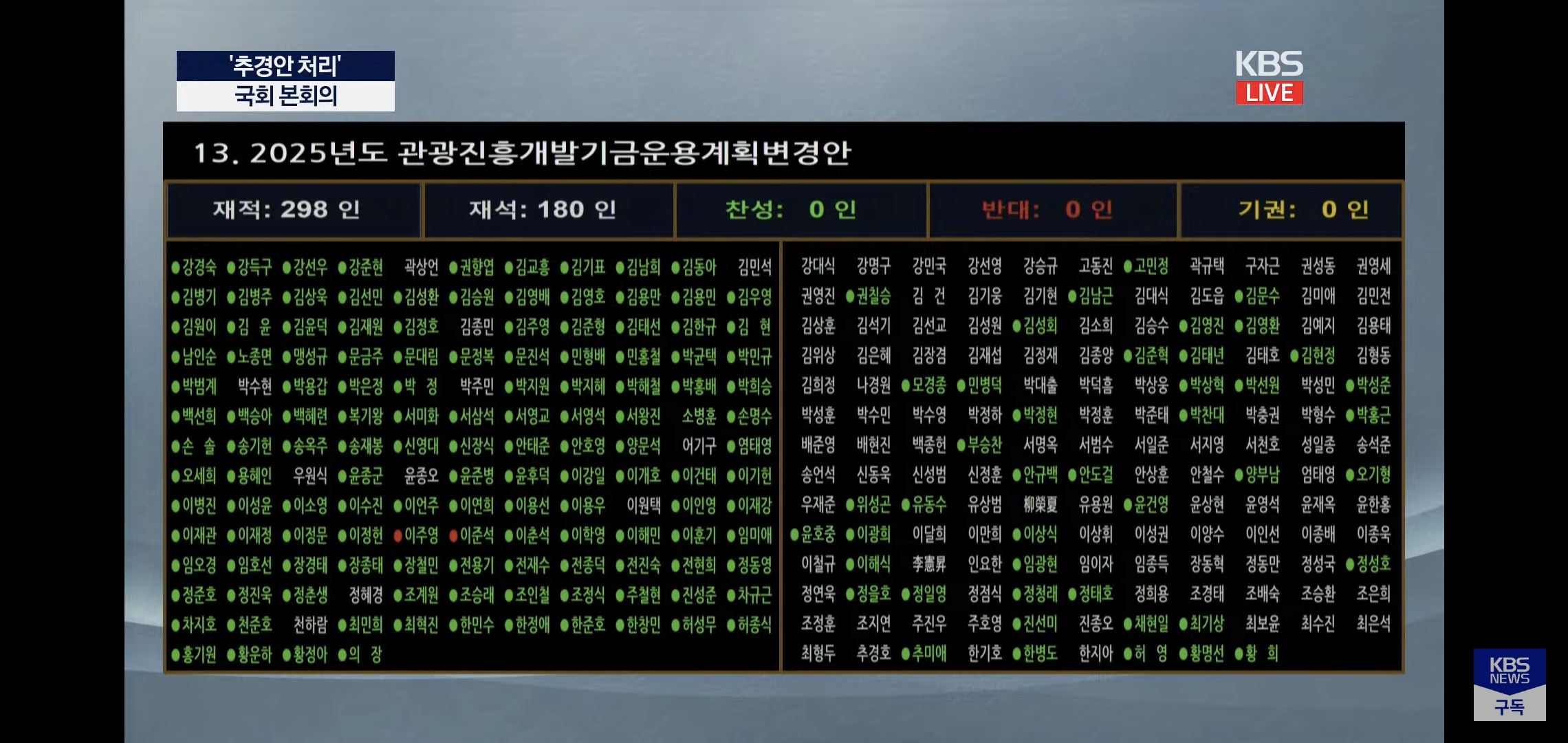 출근해서 이재명 정부 추경안에 싹 다 반대 누르고 간 이준석과 개혁신당.twt | 인스티즈