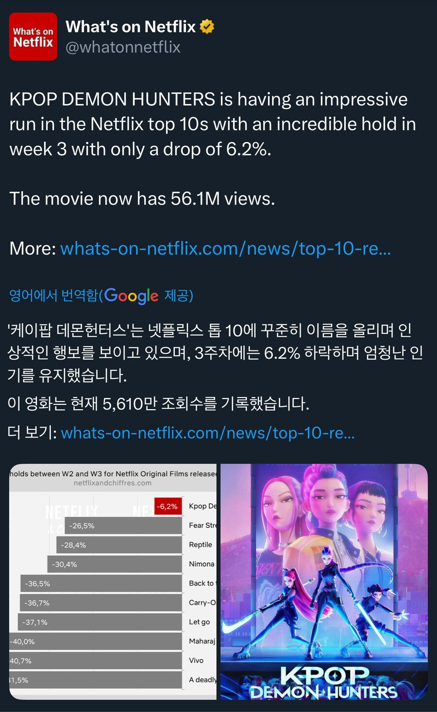 현재 경악스러운 케이팝 데몬헌터스 드랍률 | 인스티즈
