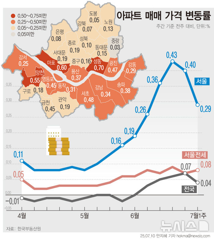 부동산 시장 한방에 잡은 이재명 대통령 | 인스티즈