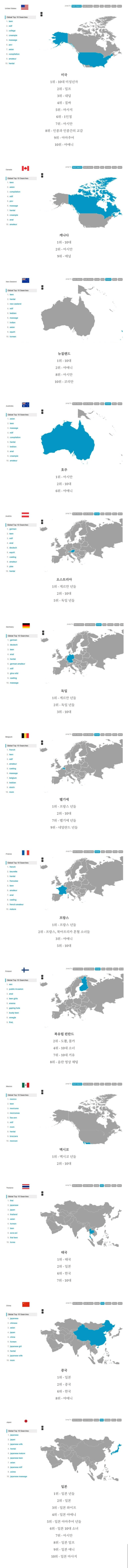 나라별 19금 검색어 순위 | 인스티즈
