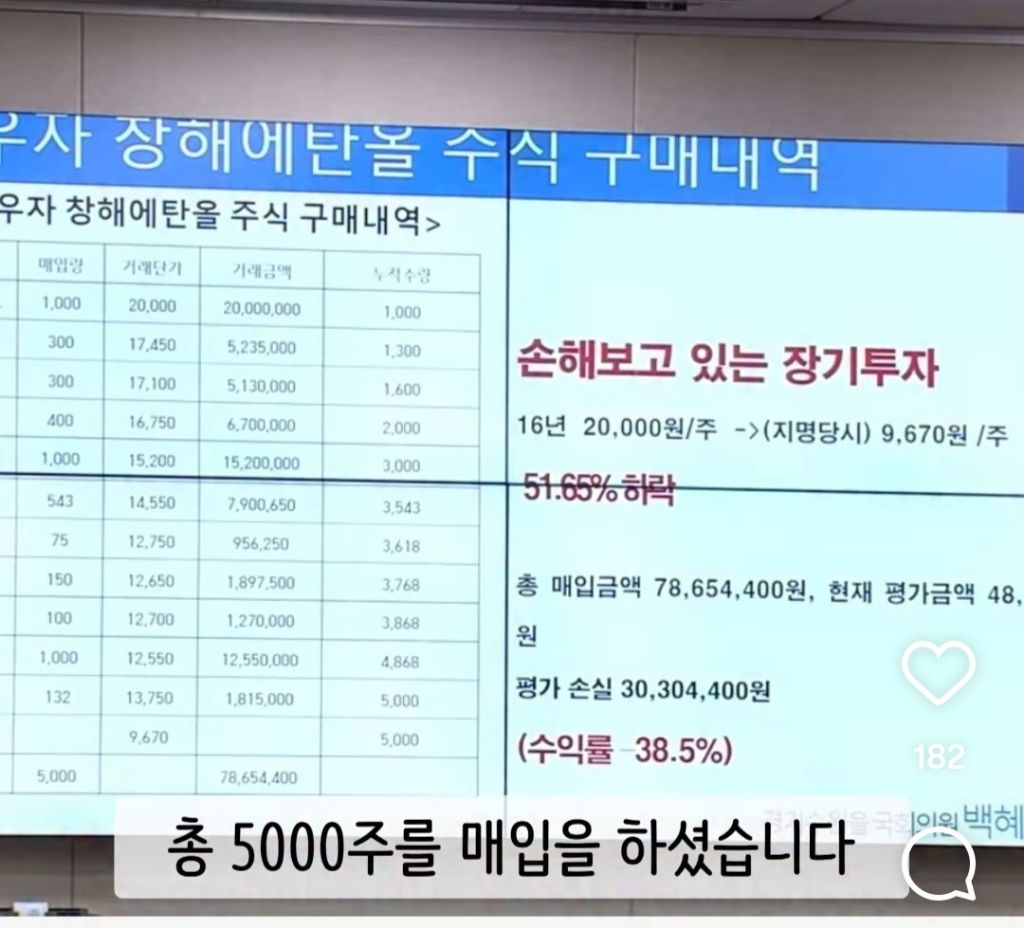 창해에탄올 주식 논란 해명되는 정은경 후보... | 인스티즈