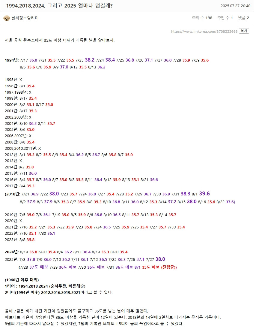 1994, 2018, 2024, 그리고 2025 얼마나 덥길래? | 인스티즈