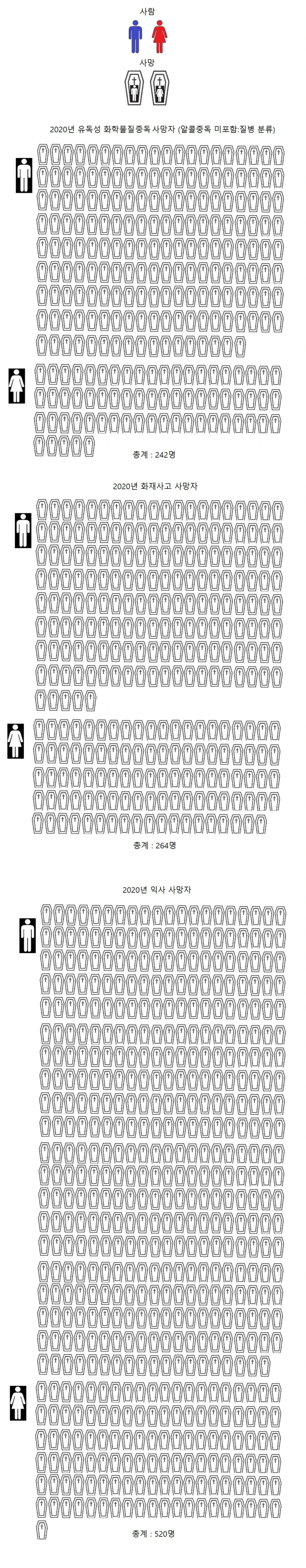 충격적인 대한민국 자살의 시각화 | 인스티즈