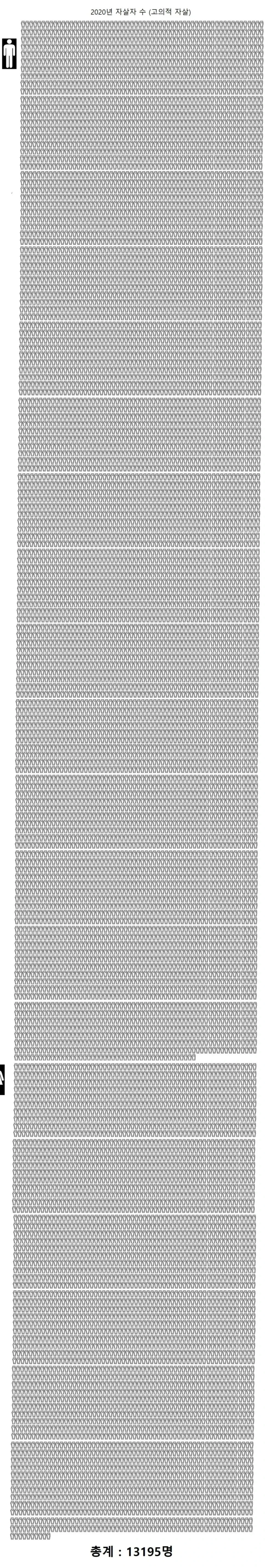 충격적인 대한민국 자살의 시각화 | 인스티즈