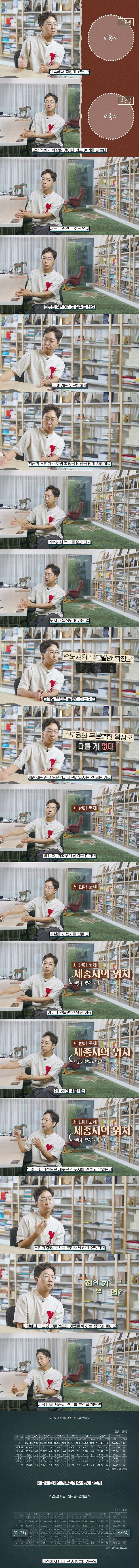 세종시의 도시계획이 최초 컨셉에서 실패한 이유 | 인스티즈