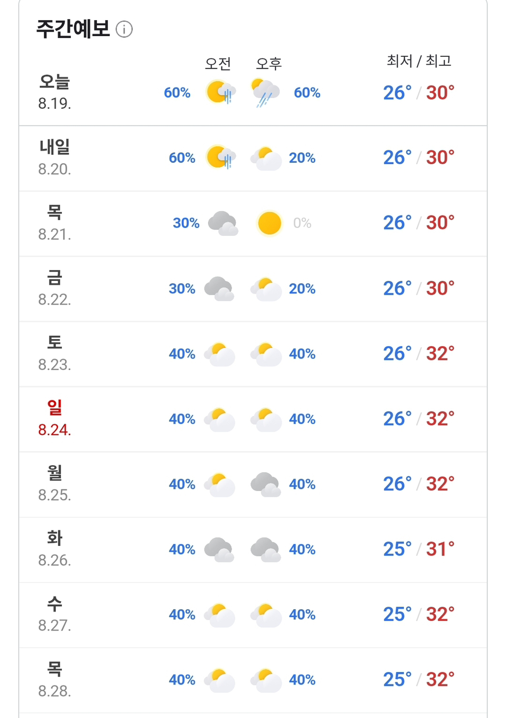 뇌손상 온 사람들이 많다는 한국 근황…jpg | 인스티즈