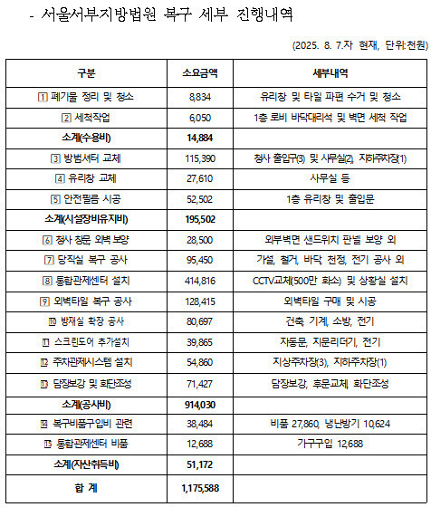 서부 지법 폭도들 근황 | 인스티즈