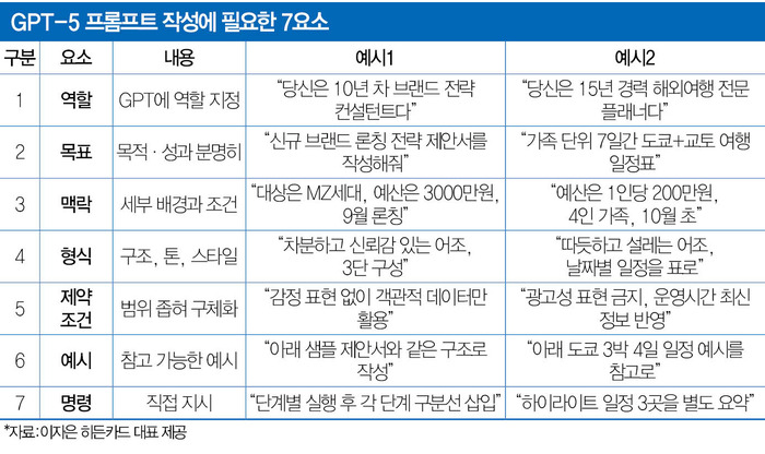 똑같은 GPT 사용하는데…"왜 내 AI만 몽총할까” [스페셜리포트] | 인스티즈