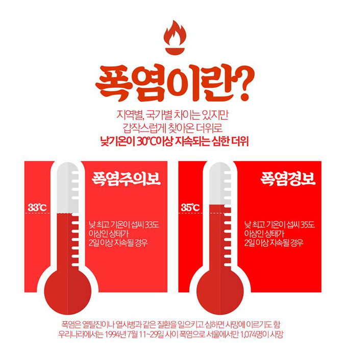 하나만 선택 할 수 있다면 폭염 vs 한파 | 인스티즈