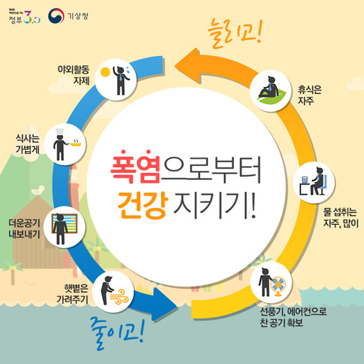 하나만 선택 할 수 있다면 폭염 vs 한파 | 인스티즈