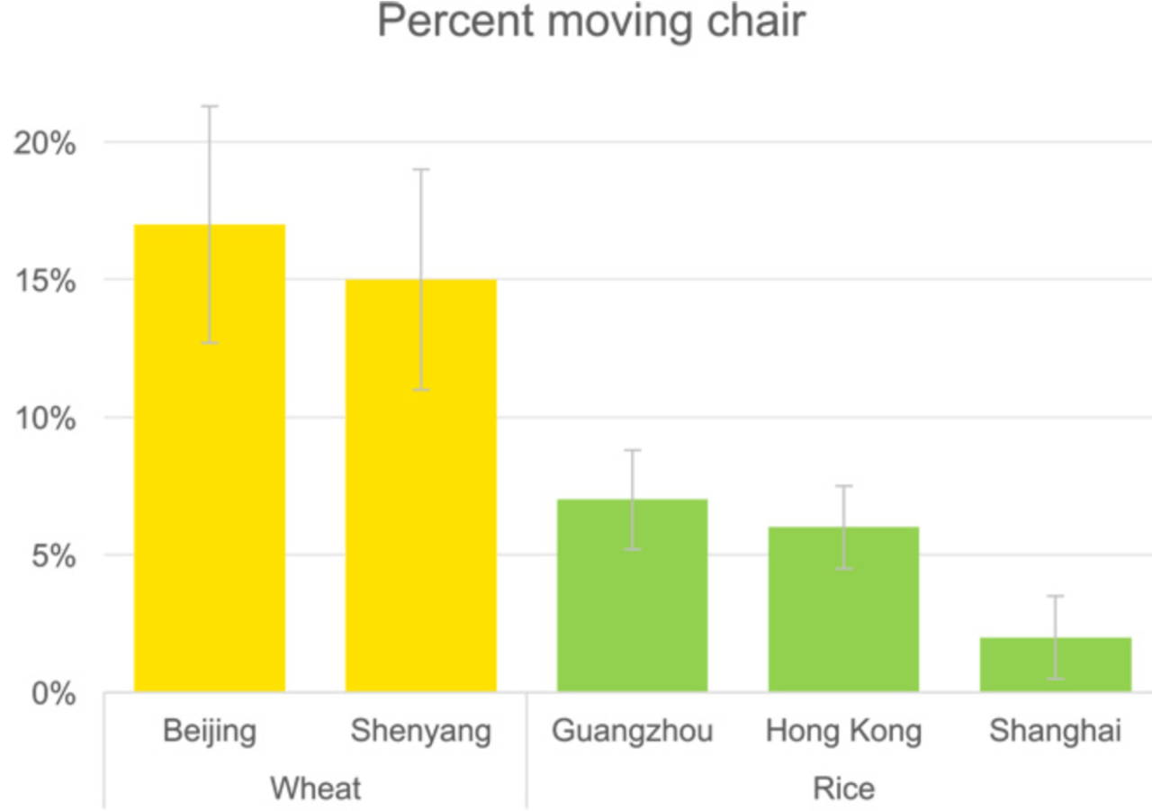 스타벅스에서 관찰한 쌀문화권 vs 밀문화권 행동양식 차이 | 인스티즈