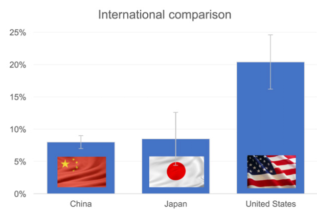 스타벅스에서 관찰한 쌀문화권 vs 밀문화권 행동양식 차이 | 인스티즈