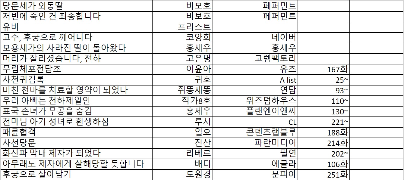 여주무협 웹소설 취향대로 골라보자!!(맨아래에 모음집도 있어요) | 인스티즈