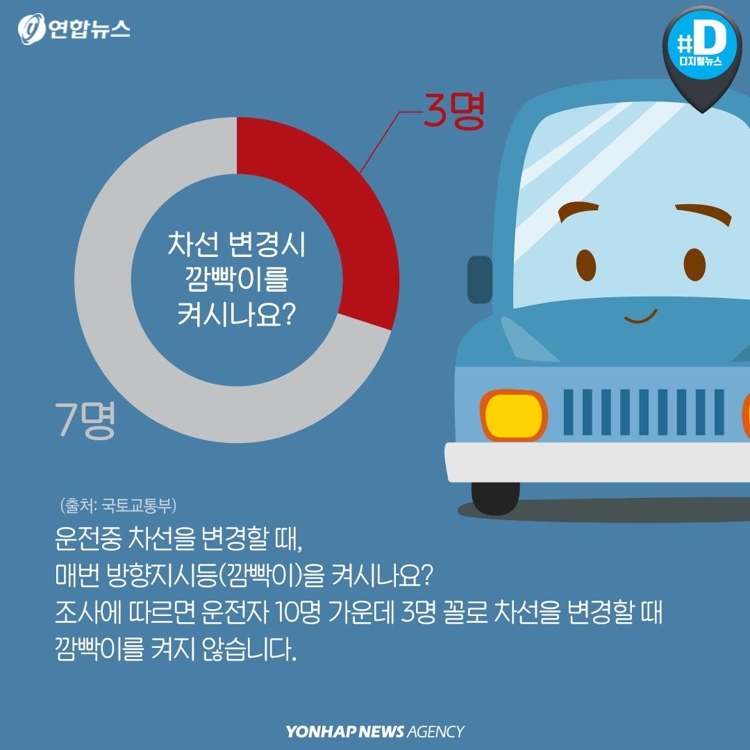 대부분 운전자들이 모르는 상식 | 인스티즈