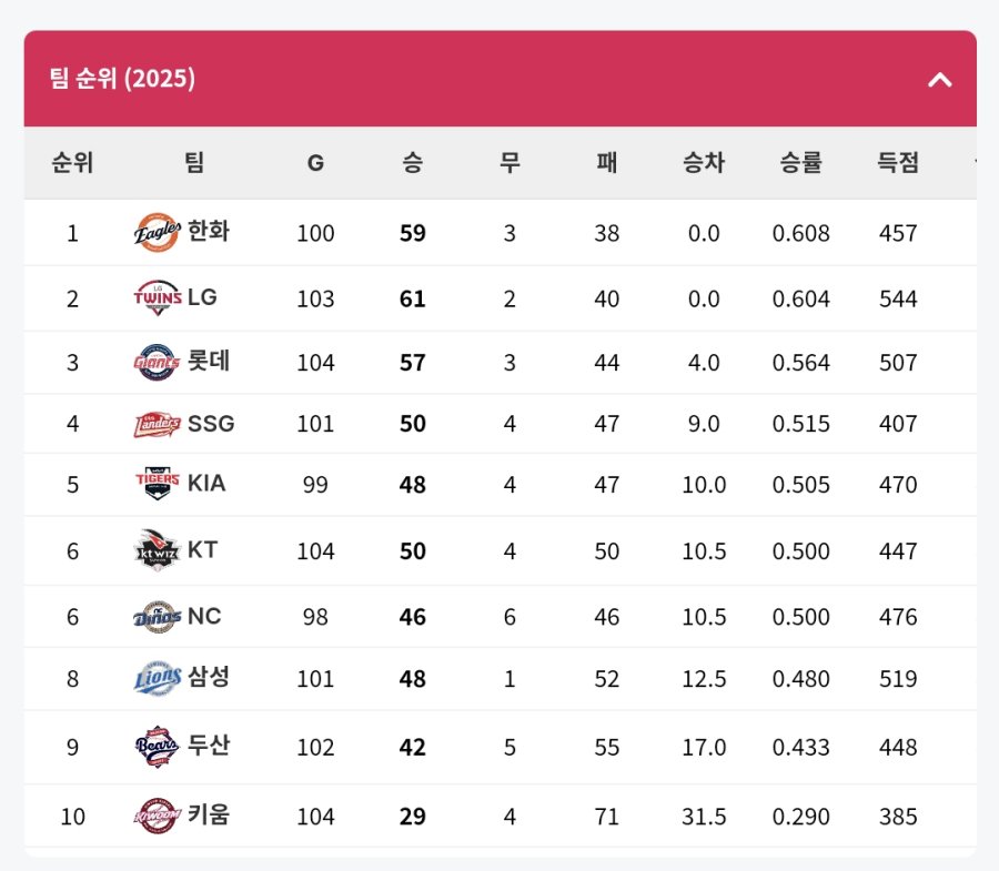 현재 롯데 마케팅팀 분위기.jpg | 인스티즈