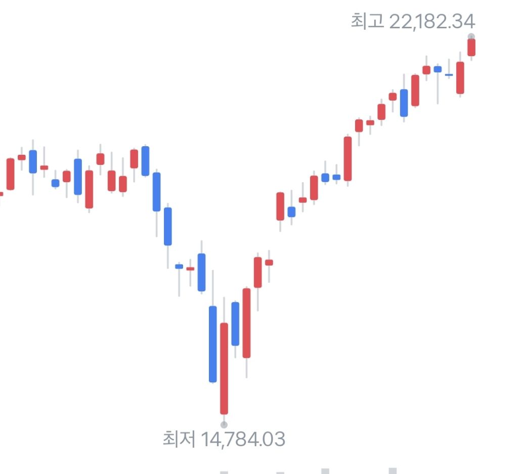 요즘 미국주식 근황.jpg | 인스티즈