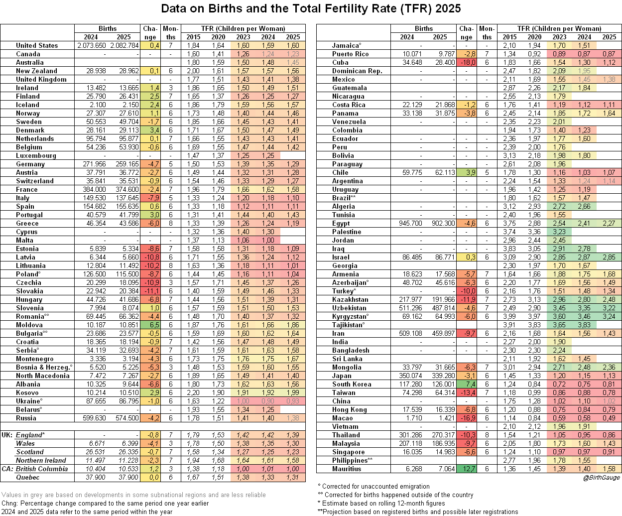 저출산에 있어 선두주자였던 한국 | 인스티즈