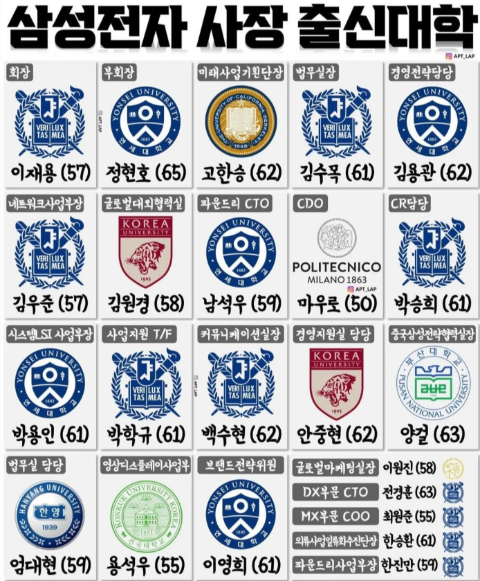 삼성전자 사장 출신 대학 | 인스티즈