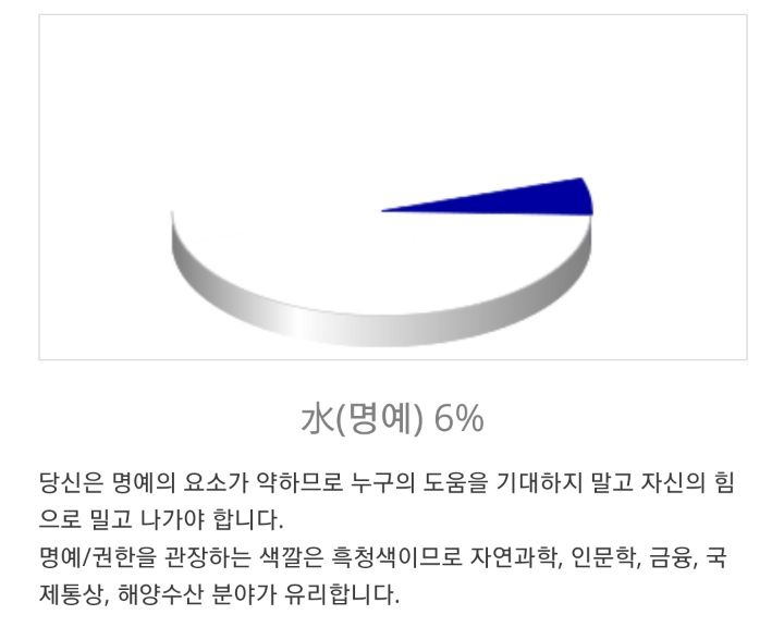 오행 구조 색깔 테스트 | 인스티즈