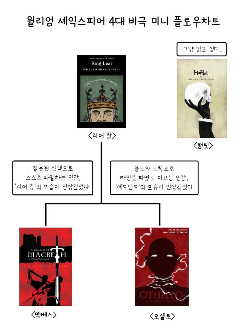 독서갤러리에서 만든 책 입문 방법.jpg | 인스티즈