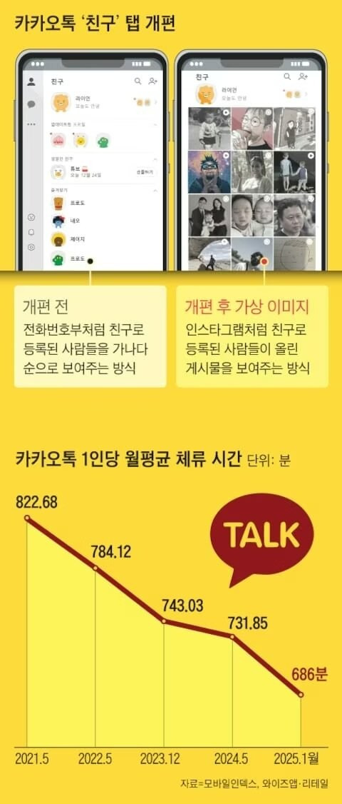 실시간 카톡 업뎃하면 벌어지는 일 | 인스티즈