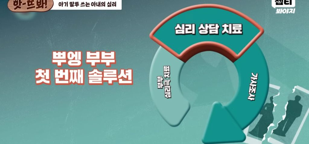 이혼숙려캠프) 뿌앵부부 | 인스티즈