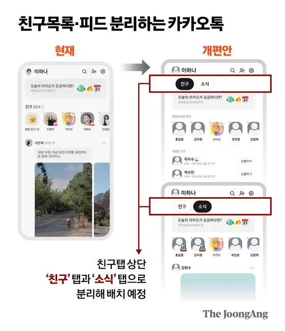 결국 백기 든 카톡, 업데이트 화면 선공개 | 인스티즈