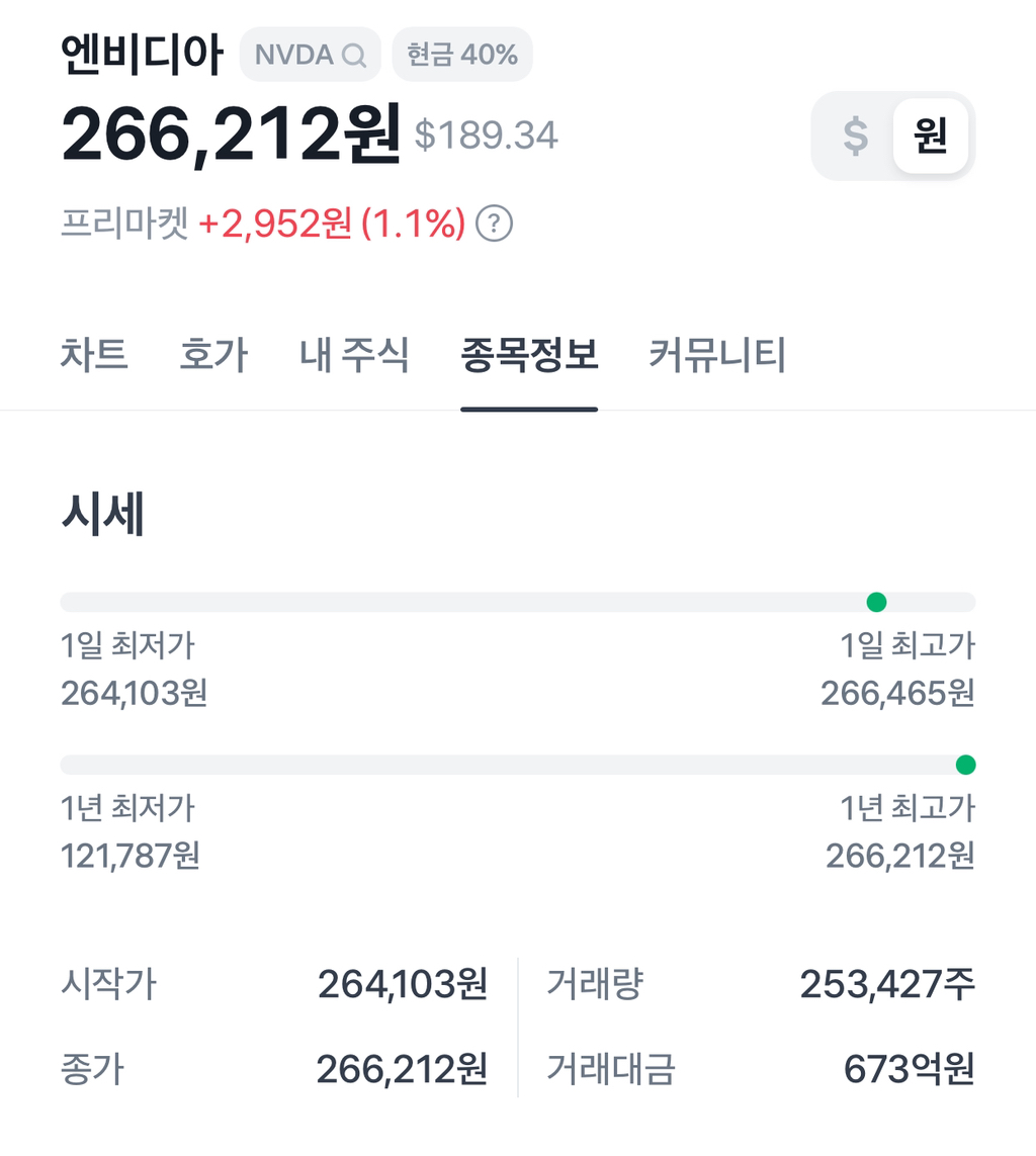 엔비디아 최고가 기록 | 인스티즈