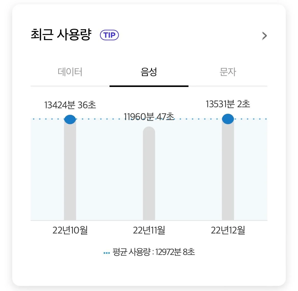 어느 커플의 한달 통화량 | 인스티즈