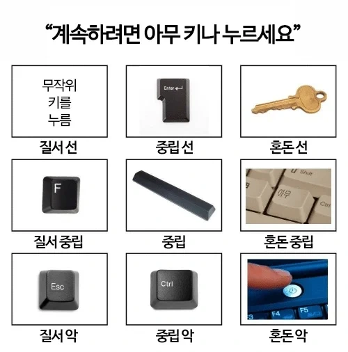 질서 중립 혼돈 짤 | 인스티즈