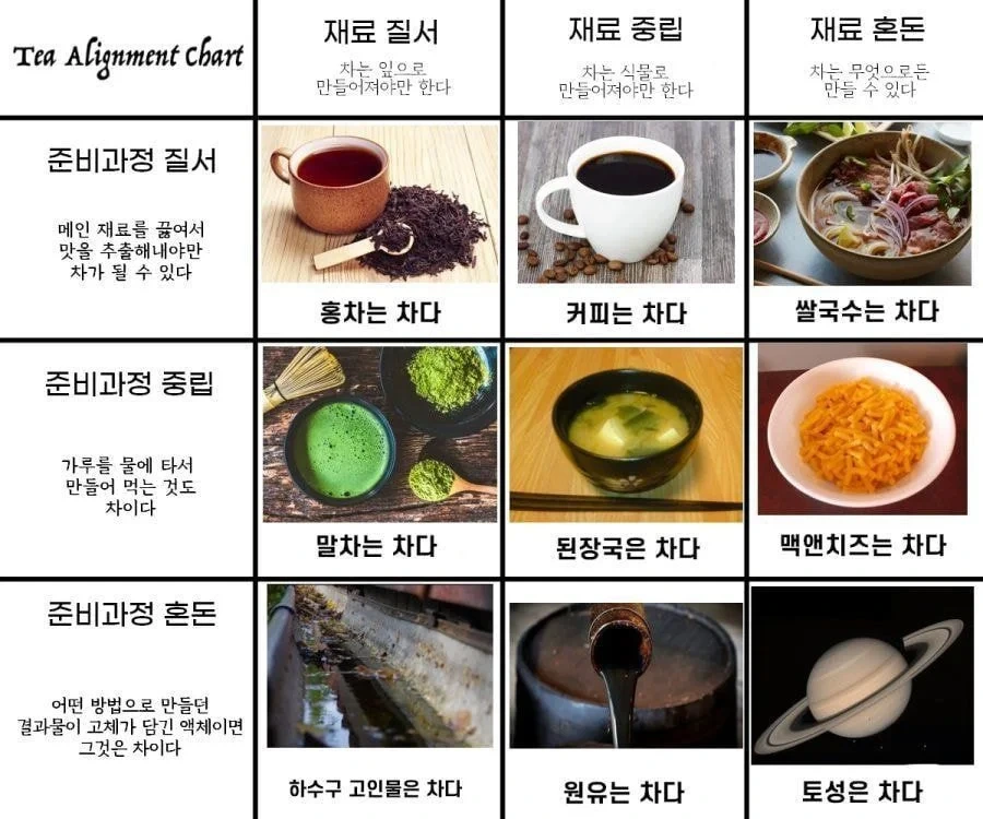 질서 중립 혼돈 짤 | 인스티즈