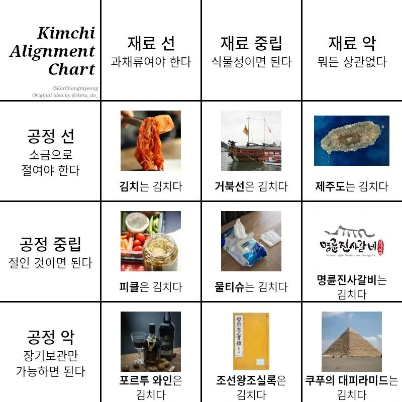 질서 중립 혼돈 짤 | 인스티즈