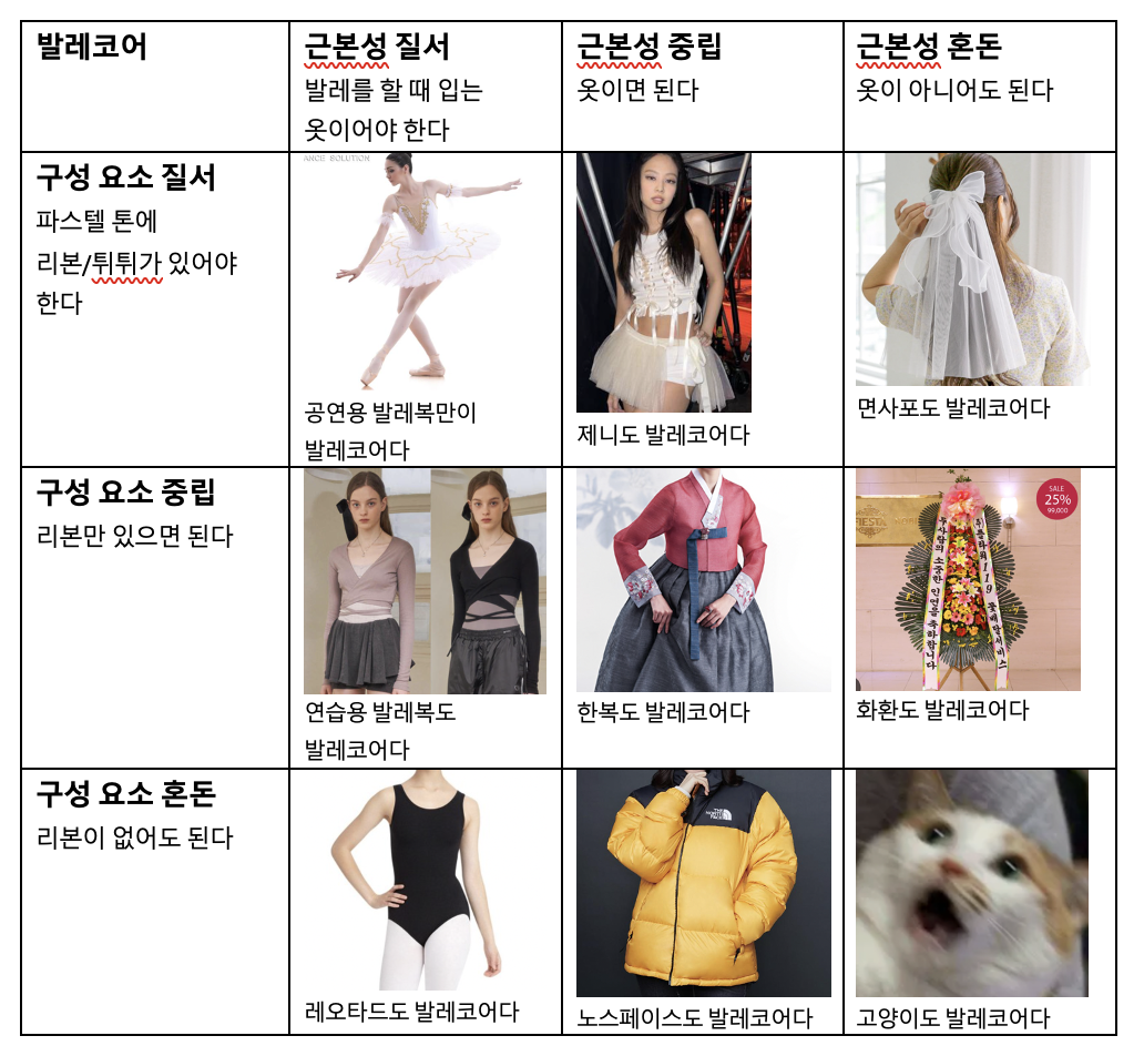 질서 중립 혼돈 짤 | 인스티즈