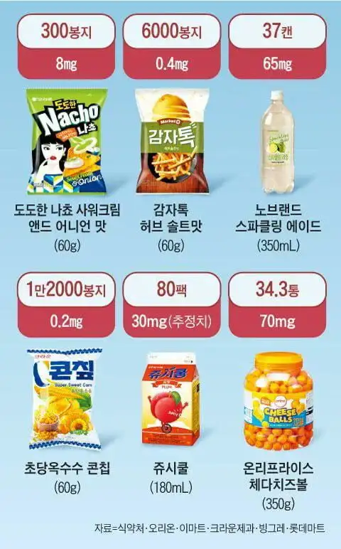 알아두면 좋은 아스파탐 1일 섭취 허용량 | 인스티즈