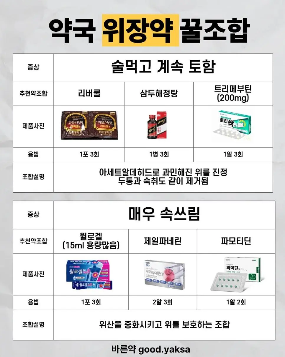 약사가 추천하는 체할 때, 토할 때, 설사할 때 약조합 | 인스티즈