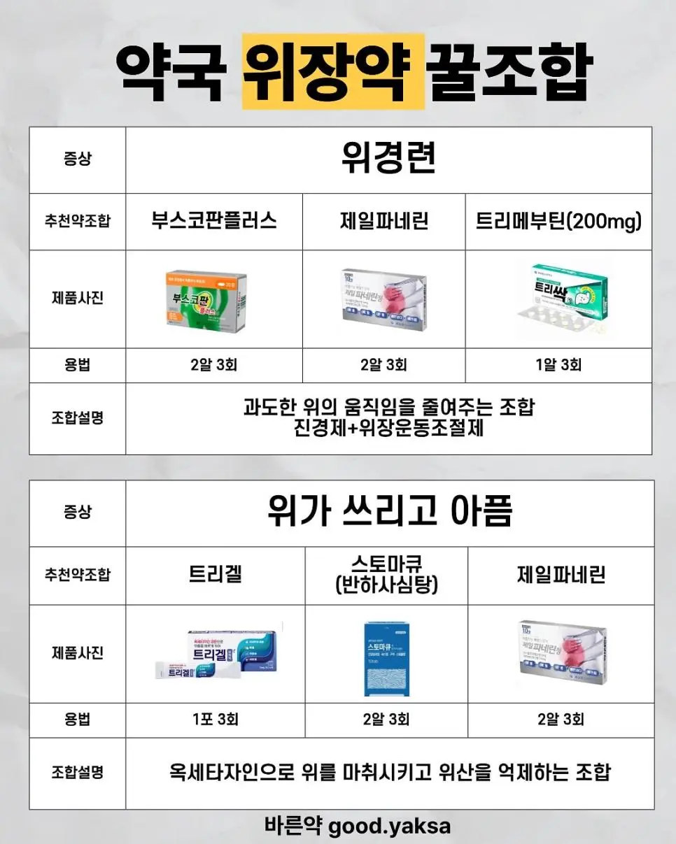 약사가 추천하는 체할 때, 토할 때, 설사할 때 약조합 | 인스티즈