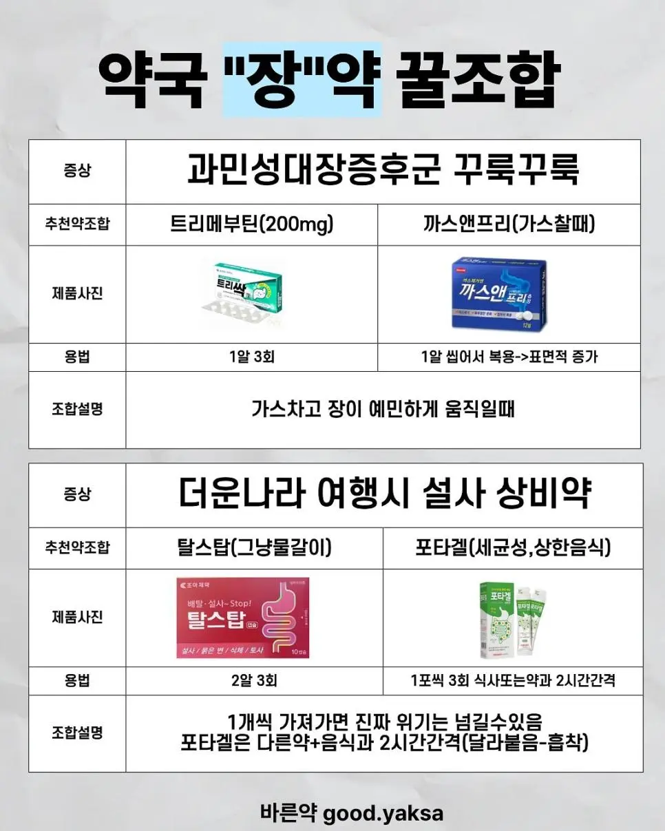 약사가 추천하는 체할 때, 토할 때, 설사할 때 약조합 | 인스티즈