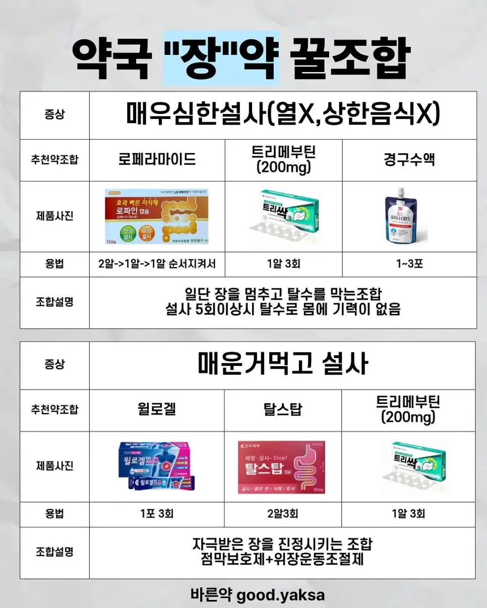 약사가 추천하는 체할 때, 토할 때, 설사할 때 약조합 | 인스티즈