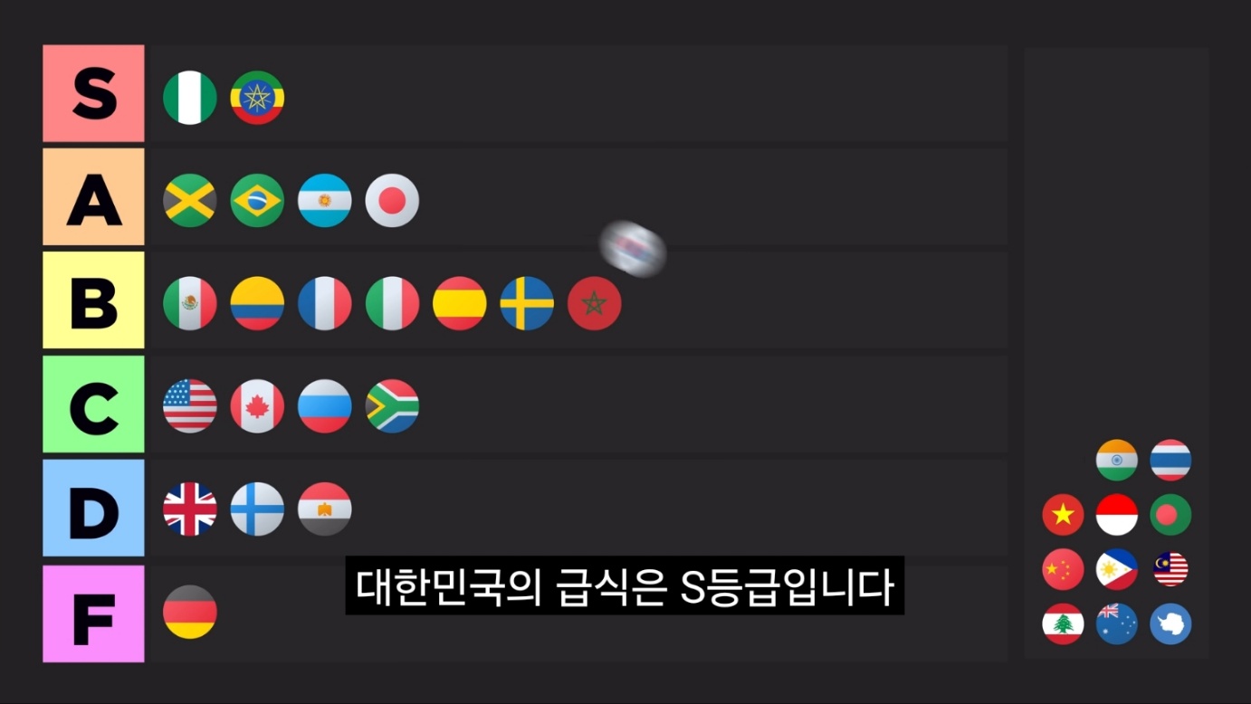 2900만 유투버가 평가하는 한국급식 | 인스티즈