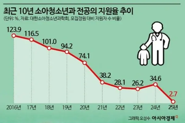 소아과 지원 근황.jpg | 인스티즈