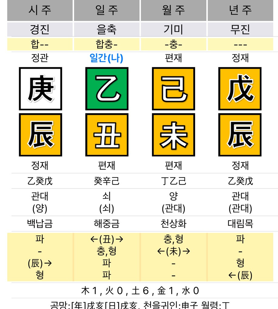 돈 많은 사주 특징 | 인스티즈