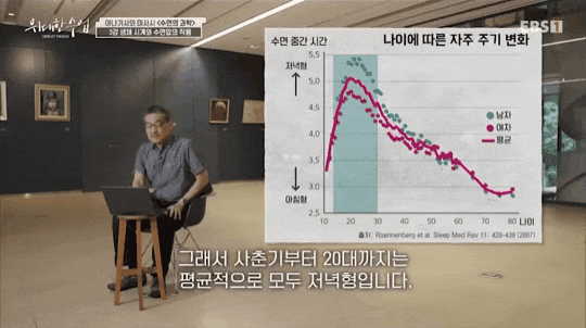 중고등학생, 대학생 아침에 두들겨 깨워봐야 소용없다 | 인스티즈