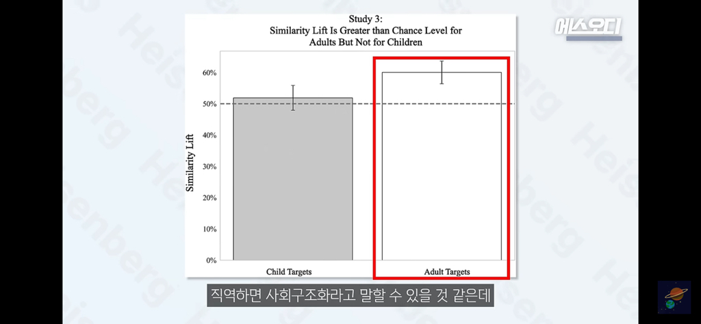 이름이 외모에도 영향을 준다는 논문 | 인스티즈