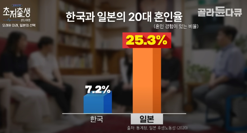 결혼준비에 대한 부담이 약하다는 일본 청년들 | 인스티즈