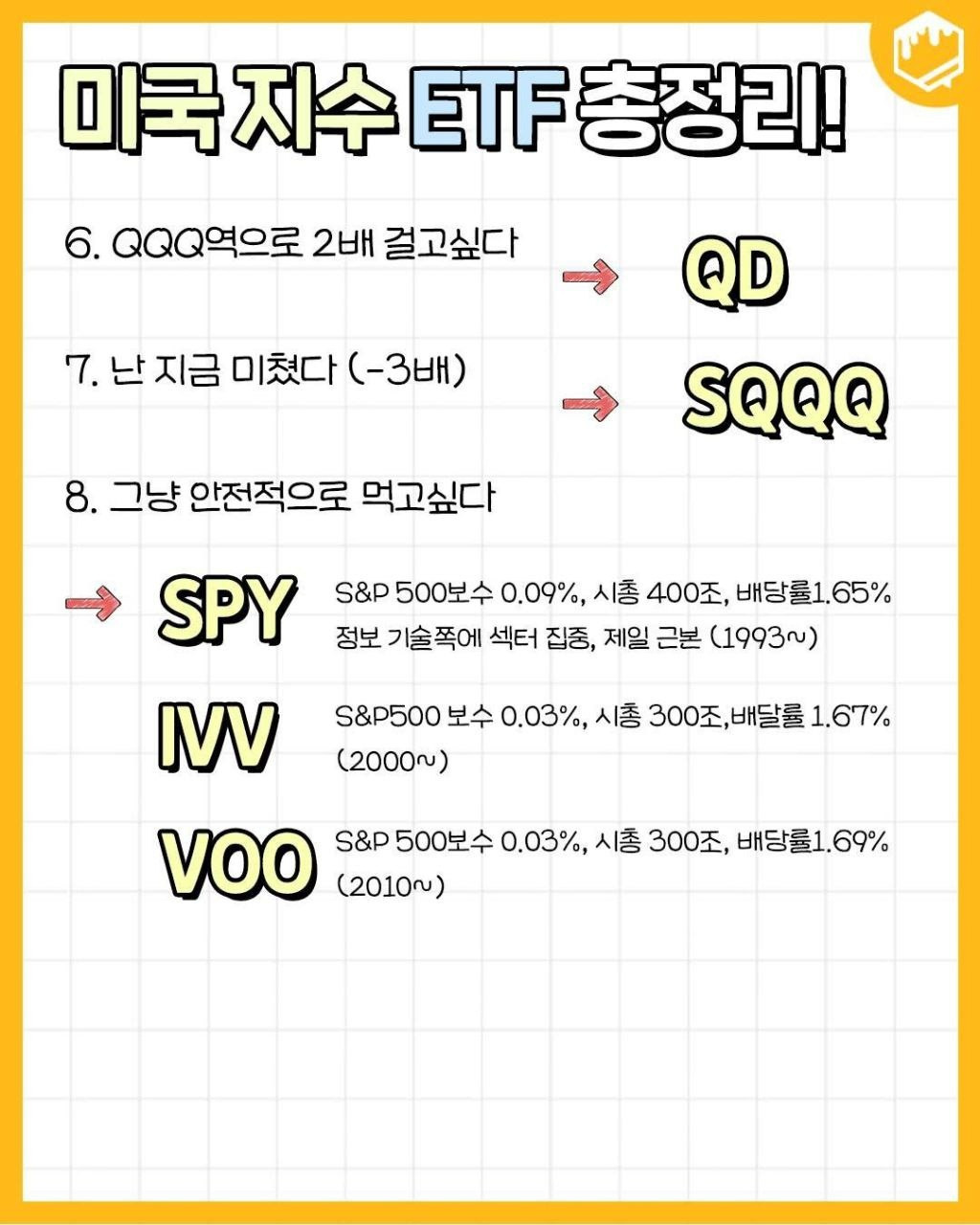 미국 지수 etf 총정리 | 인스티즈